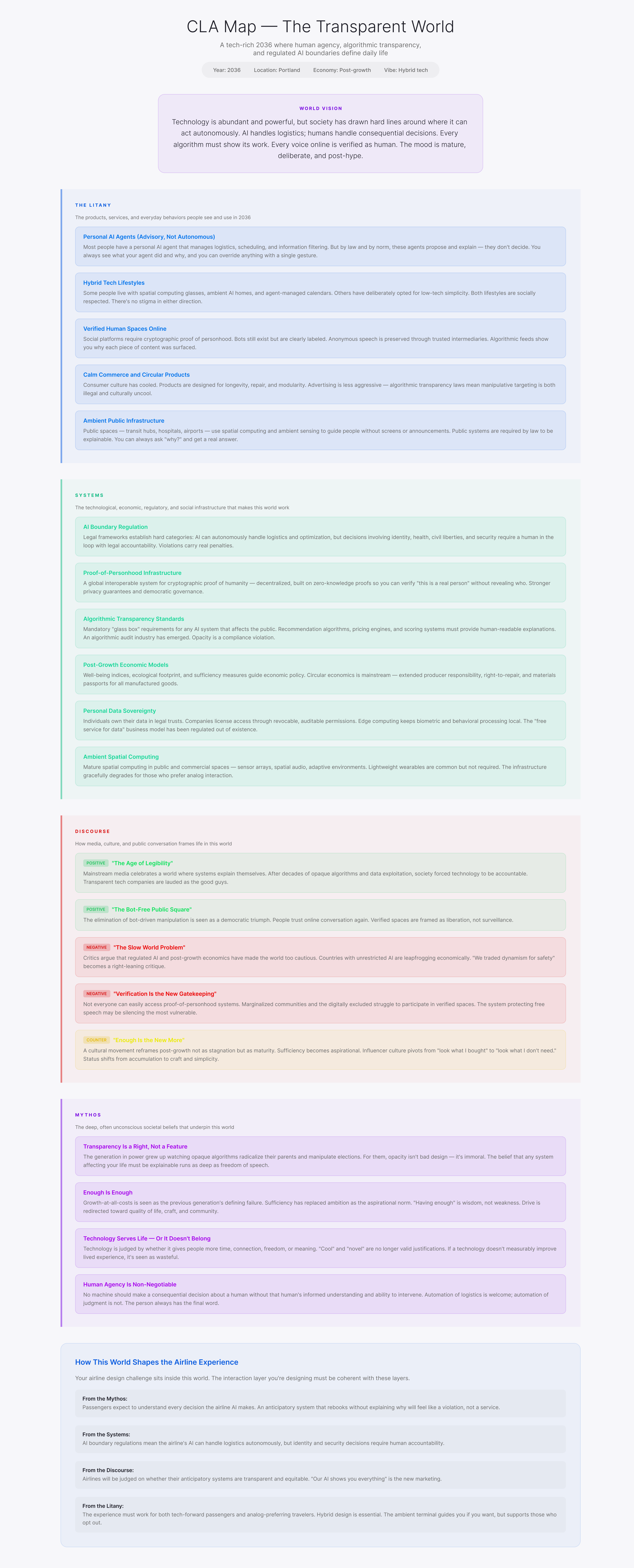 Causal Layered Analysis map, from litany through systems and discourse to myths