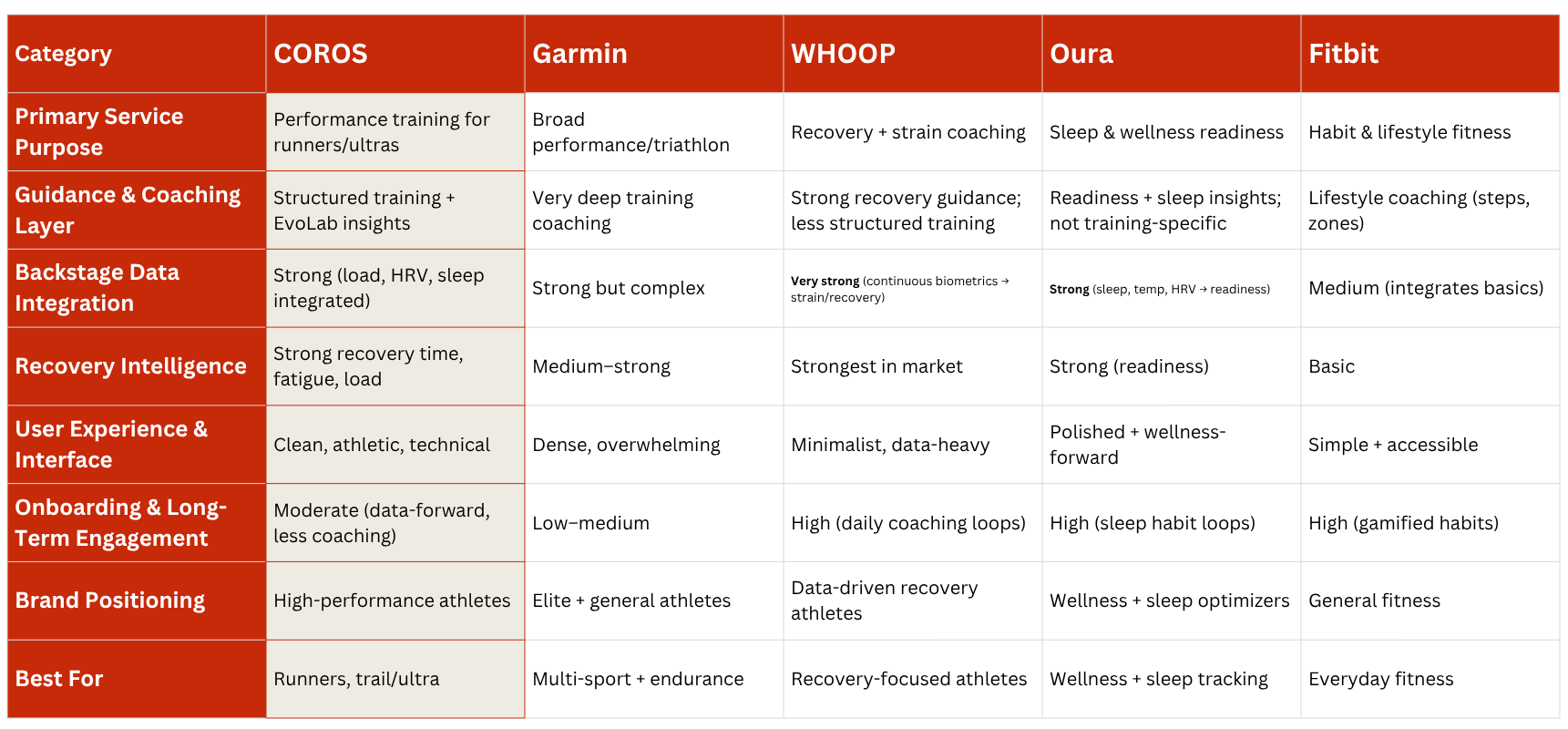 Competitive analysis matrix