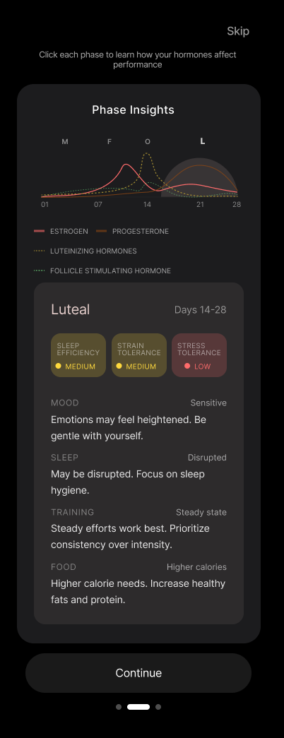 Luteal phase
