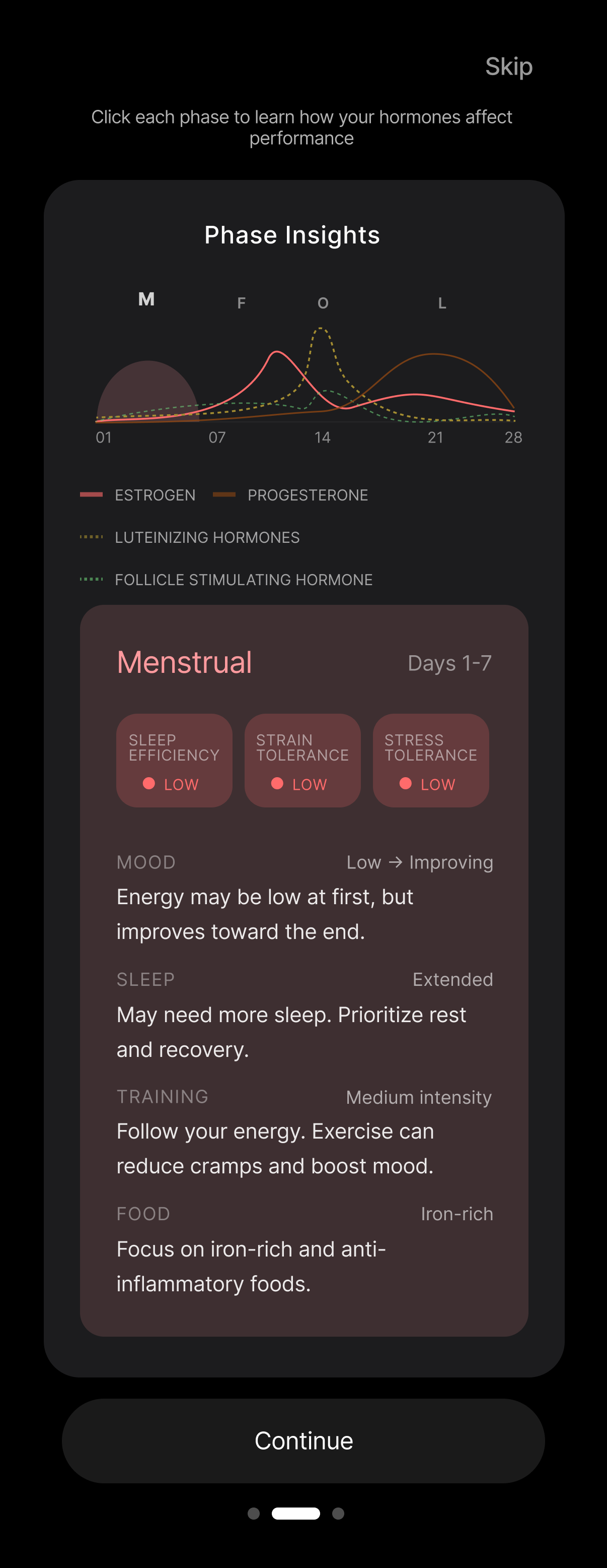 A full teaching screen for the menstrual phase