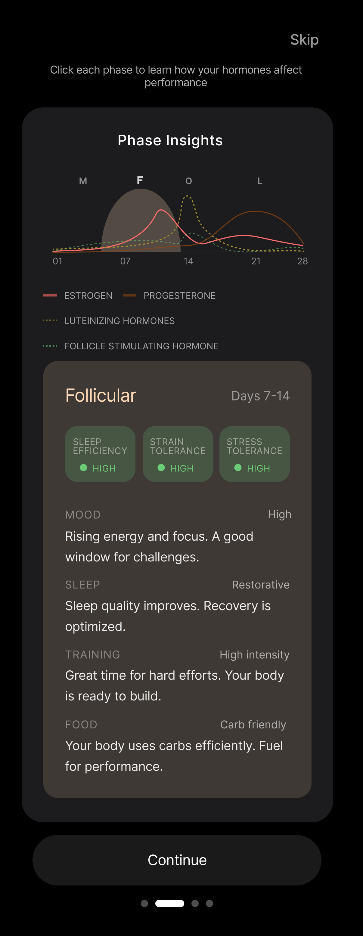 The same treatment again for the follicular phase
