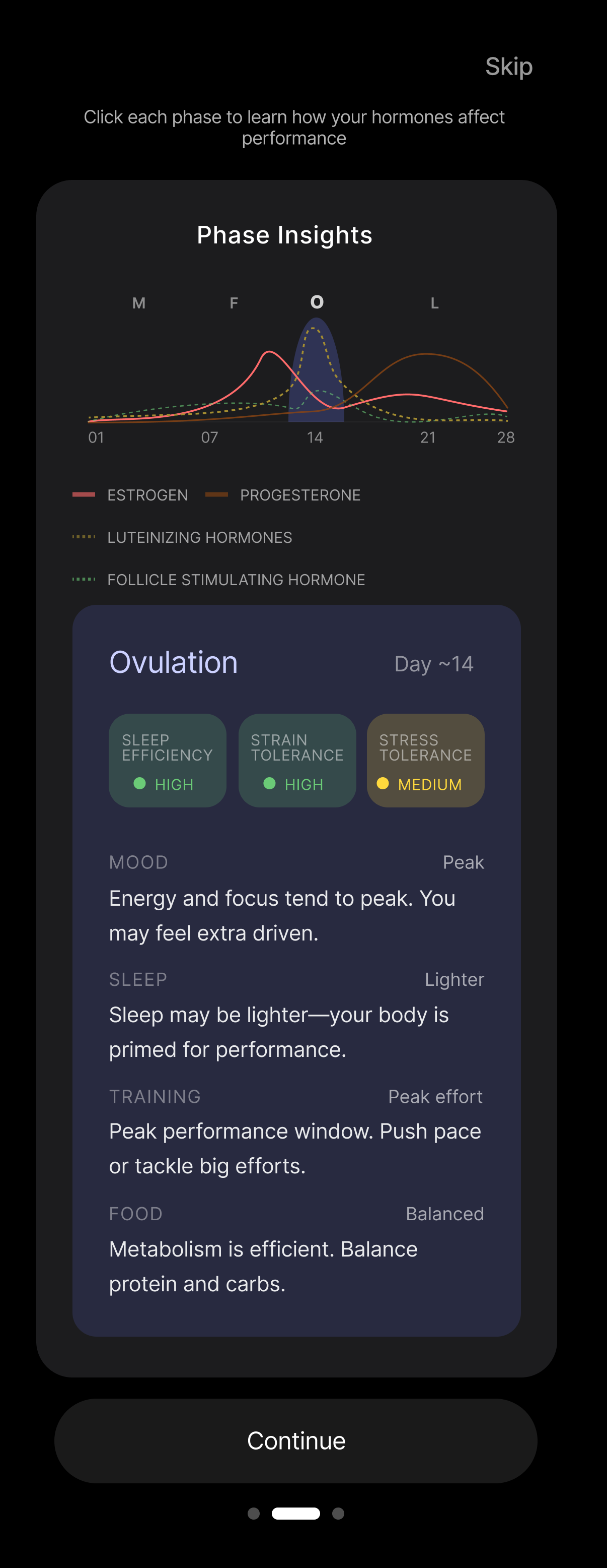 And again for ovulation
