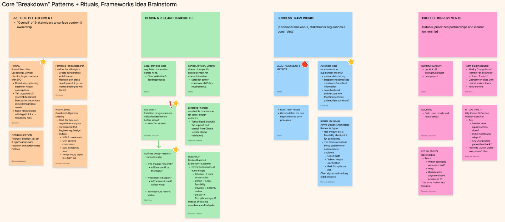 The recurring breakdown patterns across product, engineering and design