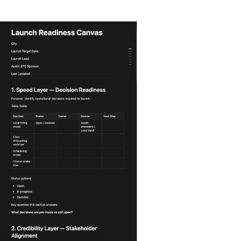 Detail of the Launch Readiness Canvas and how ownership is assigned