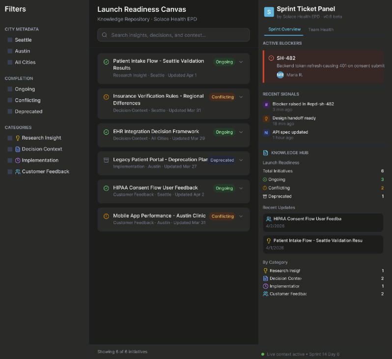 Launch Readiness Canvas and Sprint Ticket Panel